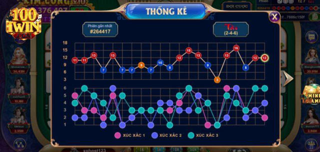 Mẹo chơi game Ngũ long sicbo trên Iwin